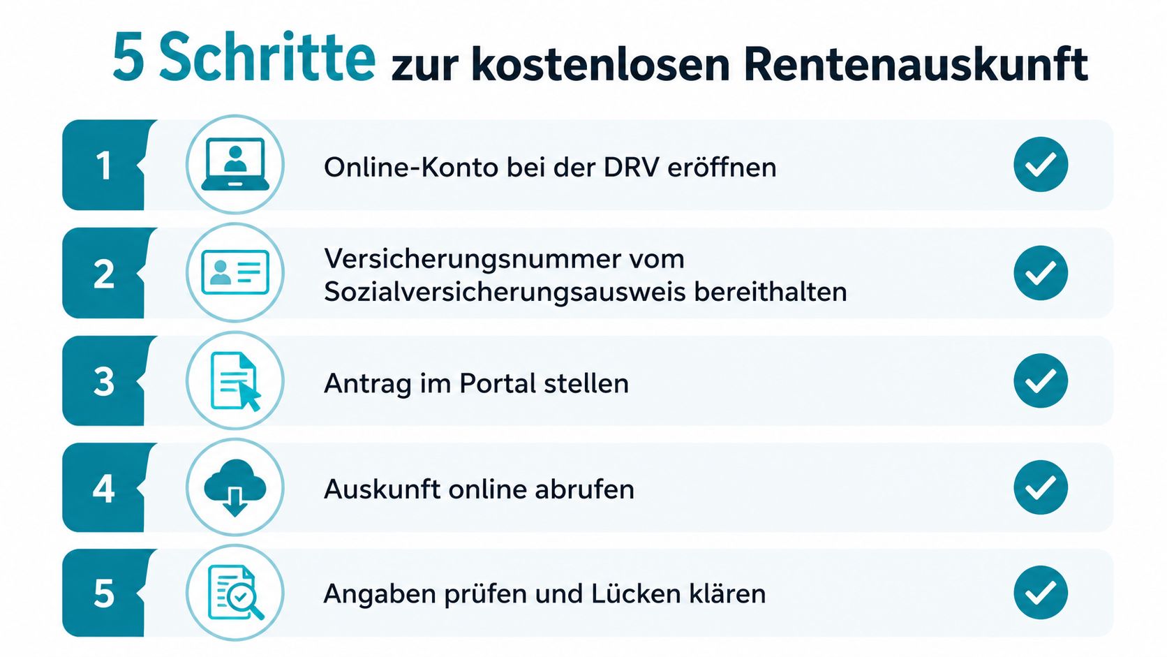 Infografik mit fünf Schritten zur Beantragung einer kostenlosen Rentenauskunft bei der Deutschen Rentenversicherung für Arbeitnehmer.