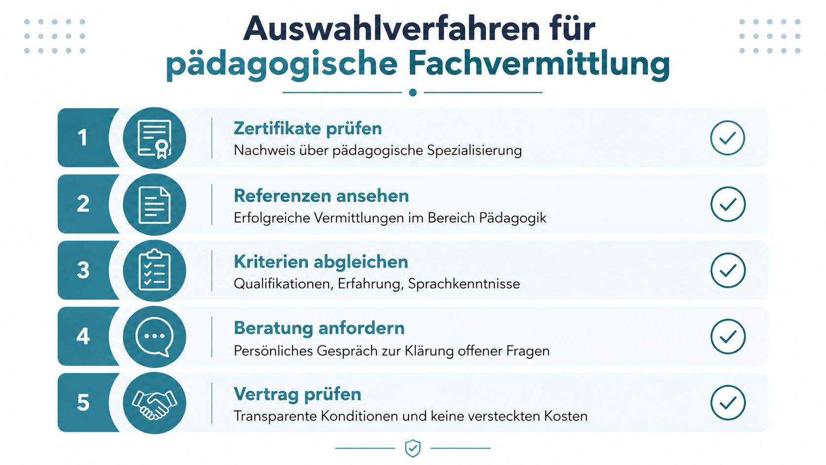 Eine Infografik mit fünf Schritten zum Auswahlverfahren für pädagogische Fachvermittlung mit Symbolen und kurzen Erklärungen.