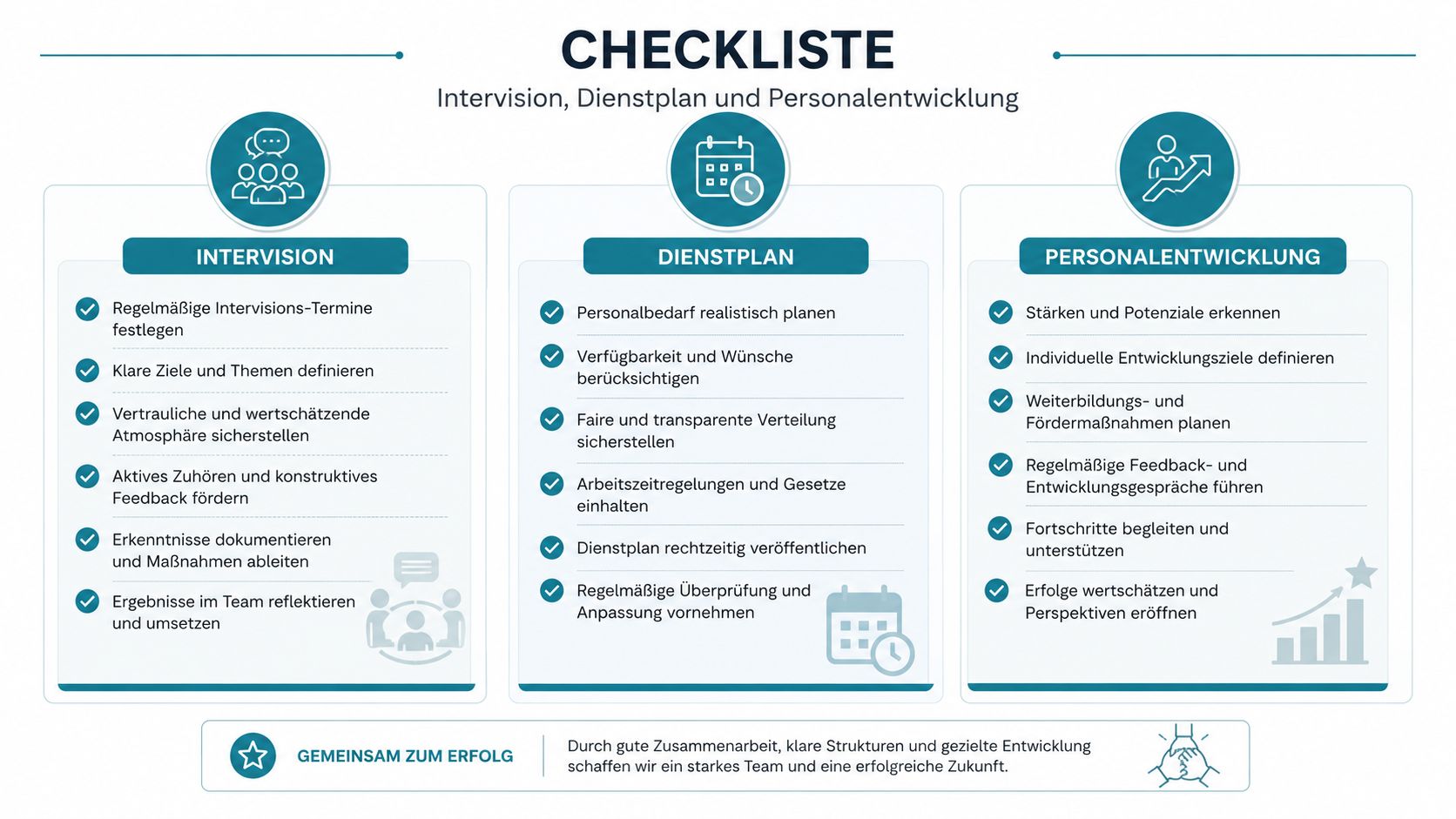 Eine Checkliste für Intervision, Dienstplanung und Personalentwicklung zur Förderung einer erfolgreichen Zusammenarbeit im Team.