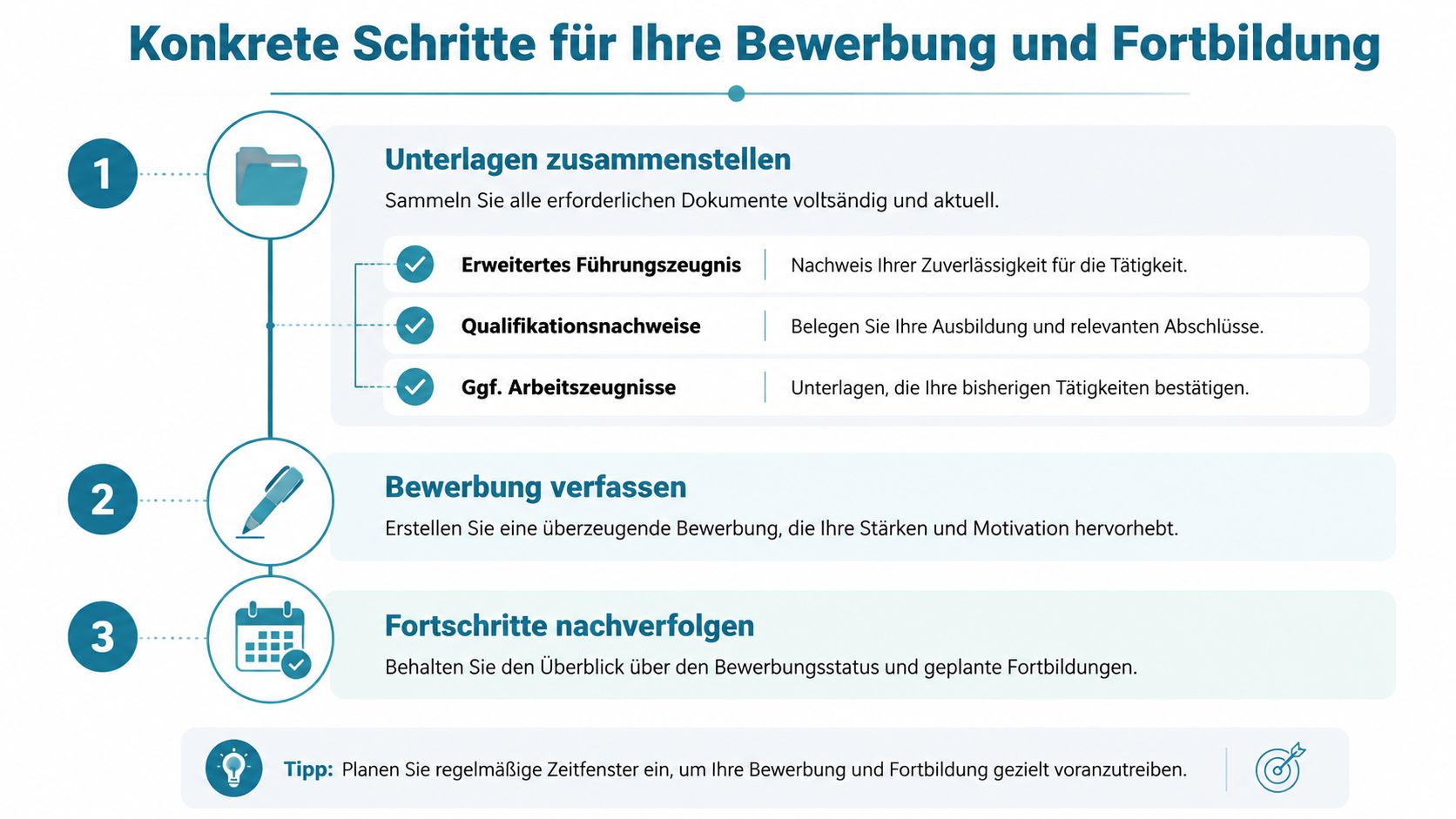 Eine Infografik mit drei Schritten zur Bewerbung und Fortbildung für angehende Schulbegleiter inklusive notwendiger Unterlagen und Tipps.