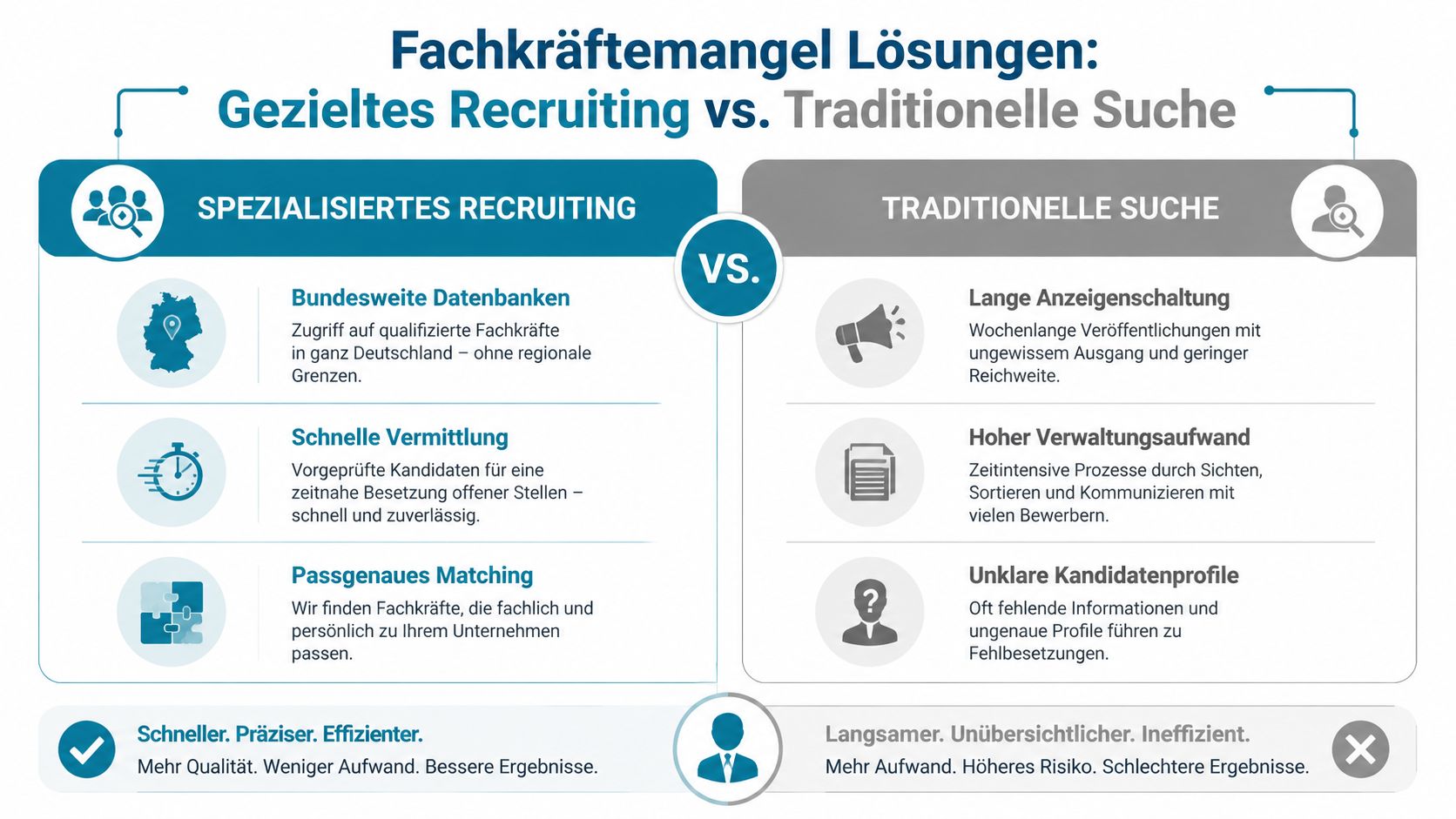 Vergleichsgrafik zwischen spezialisiertem Recruiting und traditioneller Personalsuche zur effektiven Lösung bei Fachkräftemangel im Unternehmen.