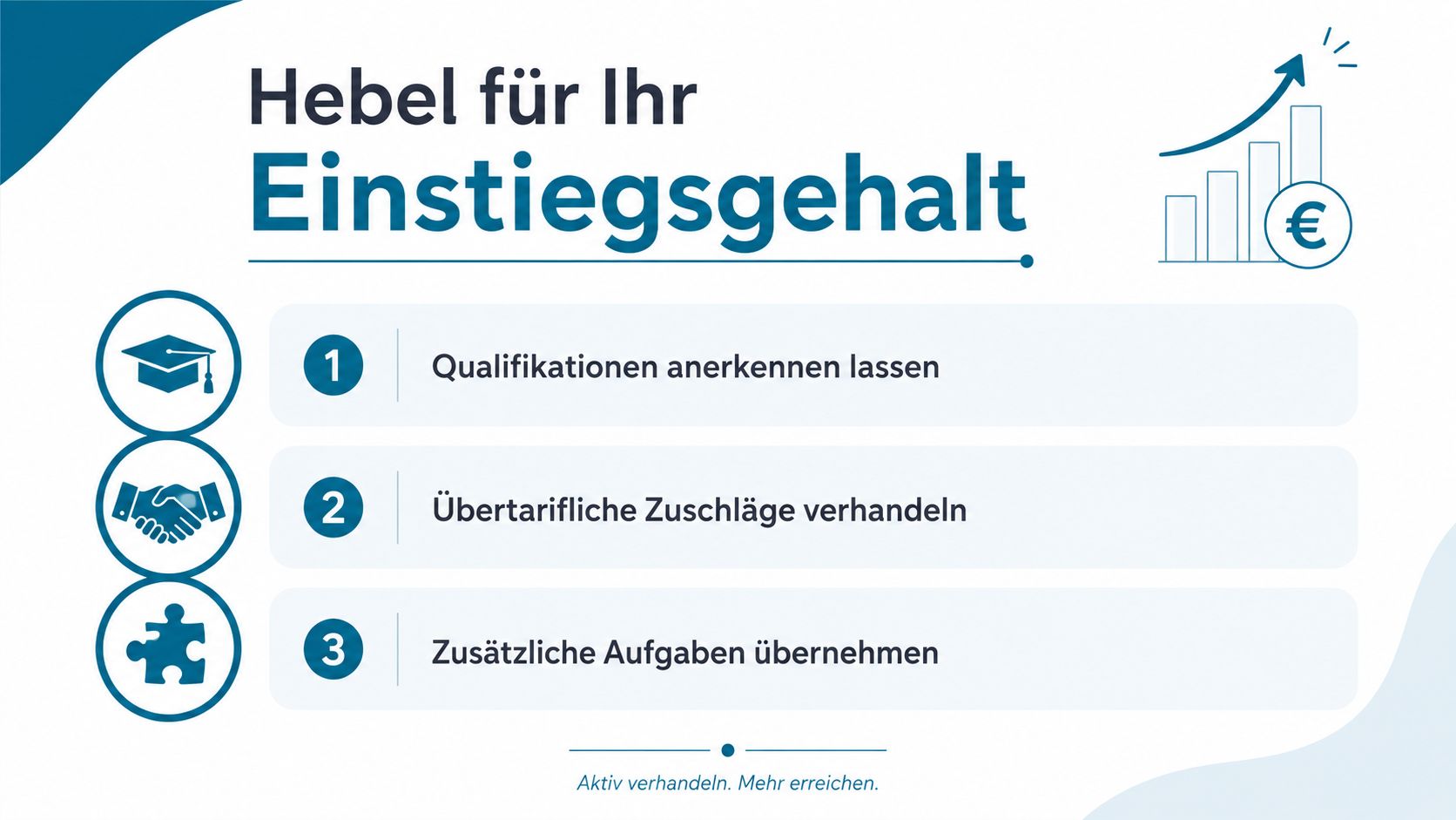 Infografik zeigt drei Hebel zur Steigerung des Einstiegsgehalts für pädagogische Fachkräfte durch Verhandlung und Qualifikation.