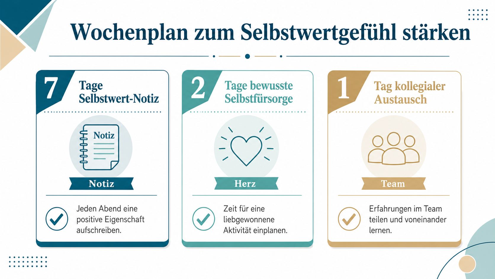 Ein Wochenplan zur Stärkung des Selbstwertgefühls mit Aufgaben wie tägliche Notizen, Selbstfürsorge und kollegialem Austausch im Team.