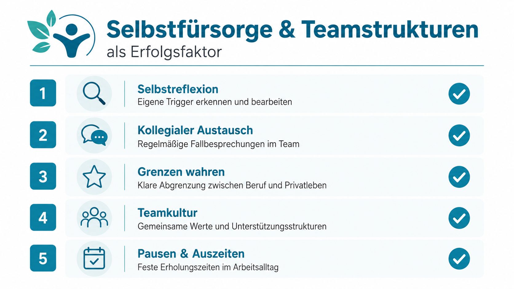 Grafik zeigt fünf zentrale Erfolgsfaktoren für Selbstfürsorge und Teamstrukturen in der professionellen Pädagogik und Teamarbeit.