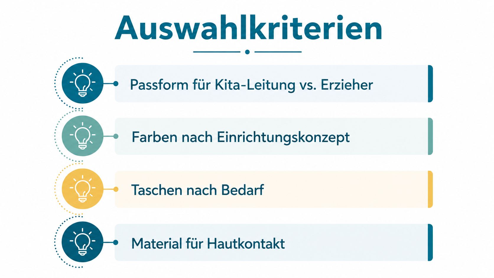 Eine Infografik mit vier Auswahlkriterien für Kasacks in Kitas, dargestellt durch Icons und kurze Textpunkte.