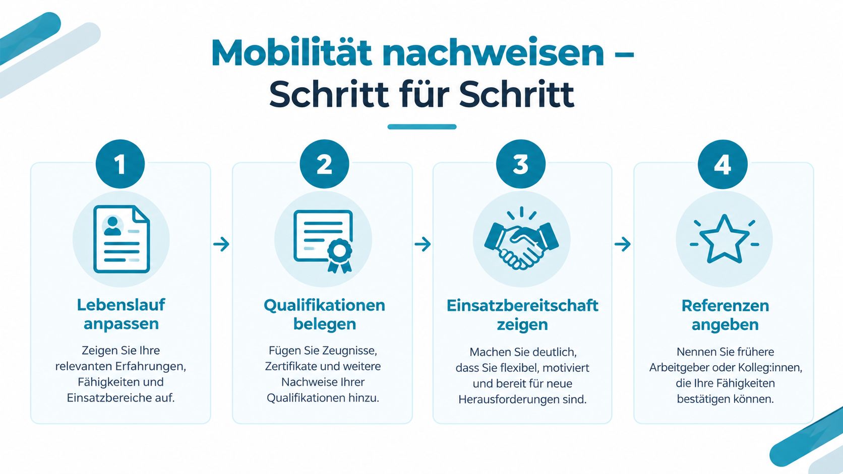 Eine Infografik erklärt in vier Schritten, wie man Mobilität im beruflichen Kontext erfolgreich nachweisen kann.