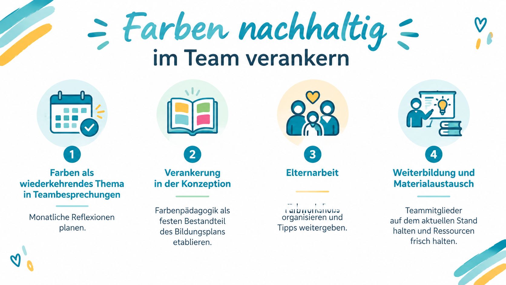 Eine Infografik mit vier Schritten zur nachhaltigen Implementierung von Farbpädagogik im Team von Bildungseinrichtungen.