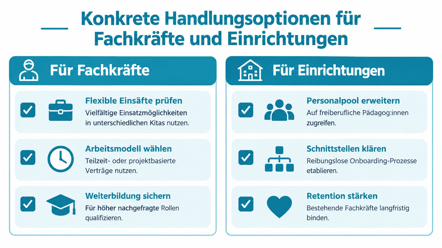 Infografik mit konkreten Handlungsoptionen bei Fachkräftemangel für Erzieher sowie pädagogische Einrichtungen und Kindertagesstätten.