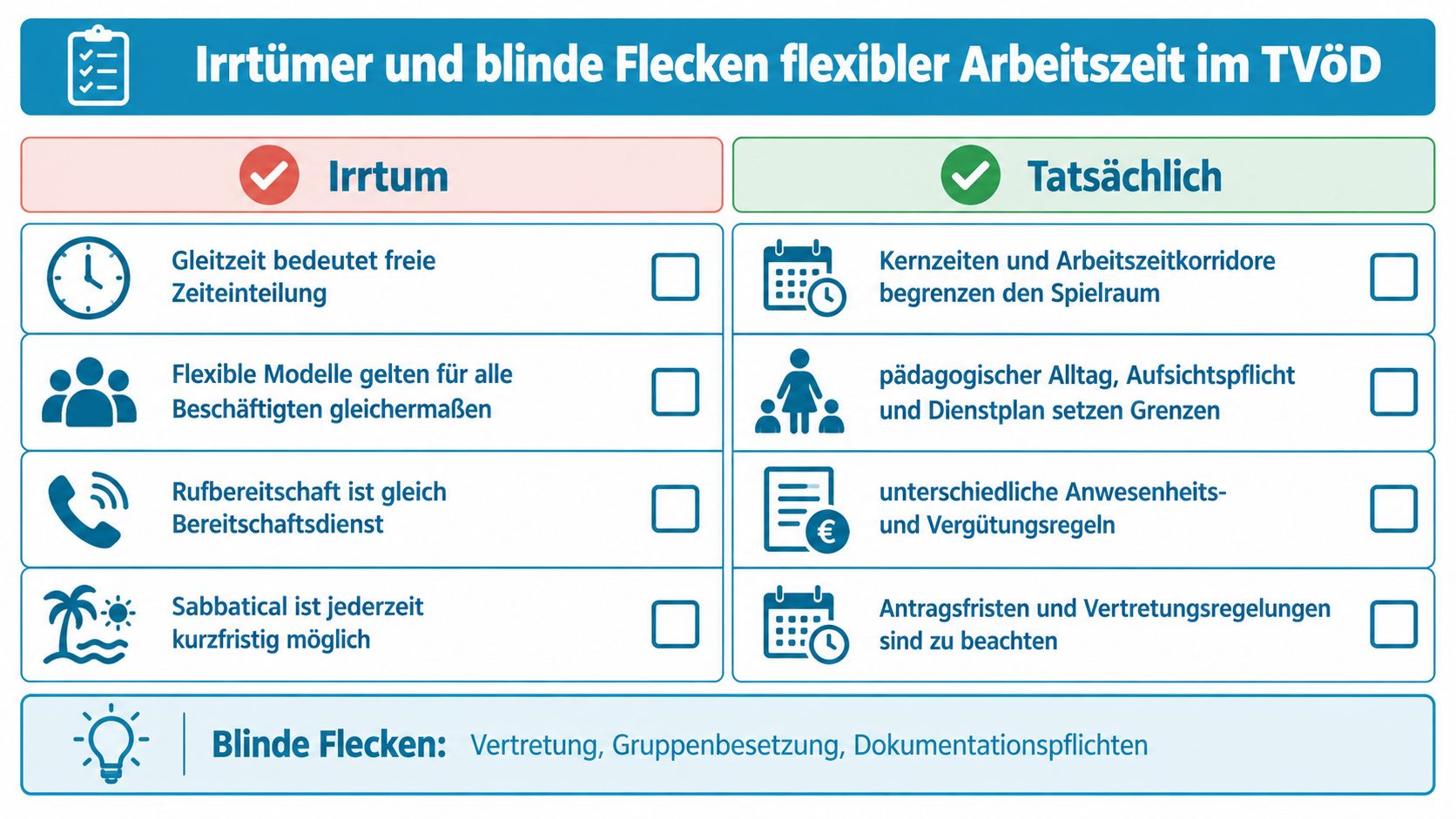 Infografik über Irrtümer und tatsächliche Gegebenheiten flexibler Arbeitszeitregelungen im öffentlichen Dienst gemäß TVöD.