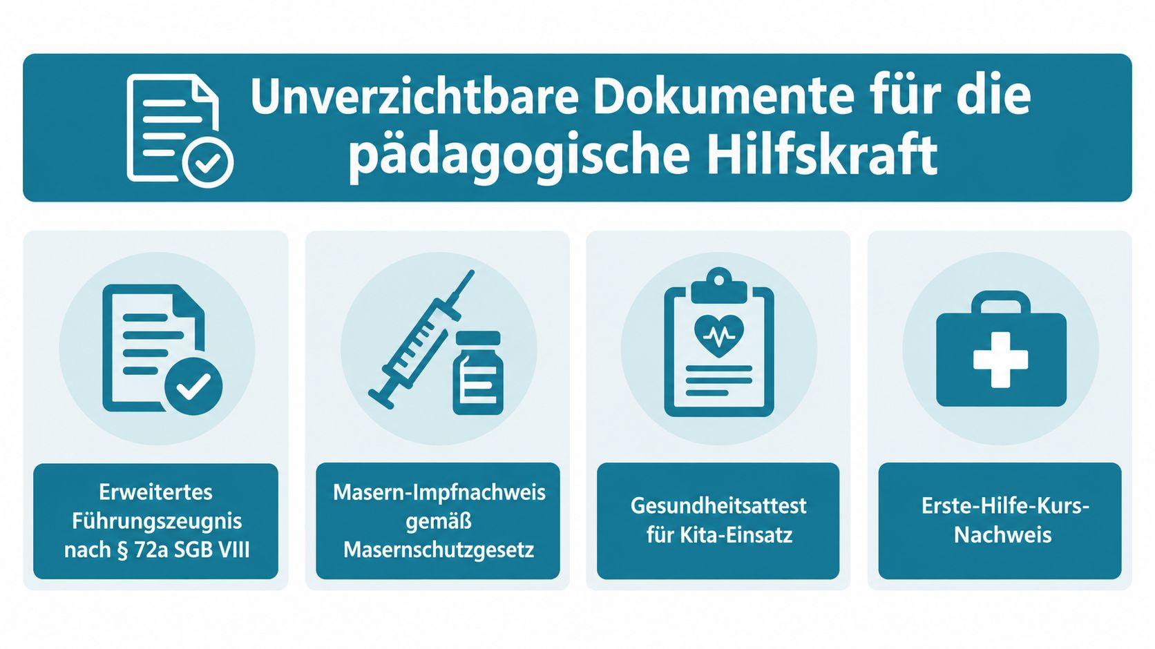 Übersicht der notwendigen Dokumente für pädagogische Hilfskräfte, einschließlich Führungszeugnis, Masernschutz, Gesundheitsattest und Nachweis für Erste-Hilfe-Kurse.