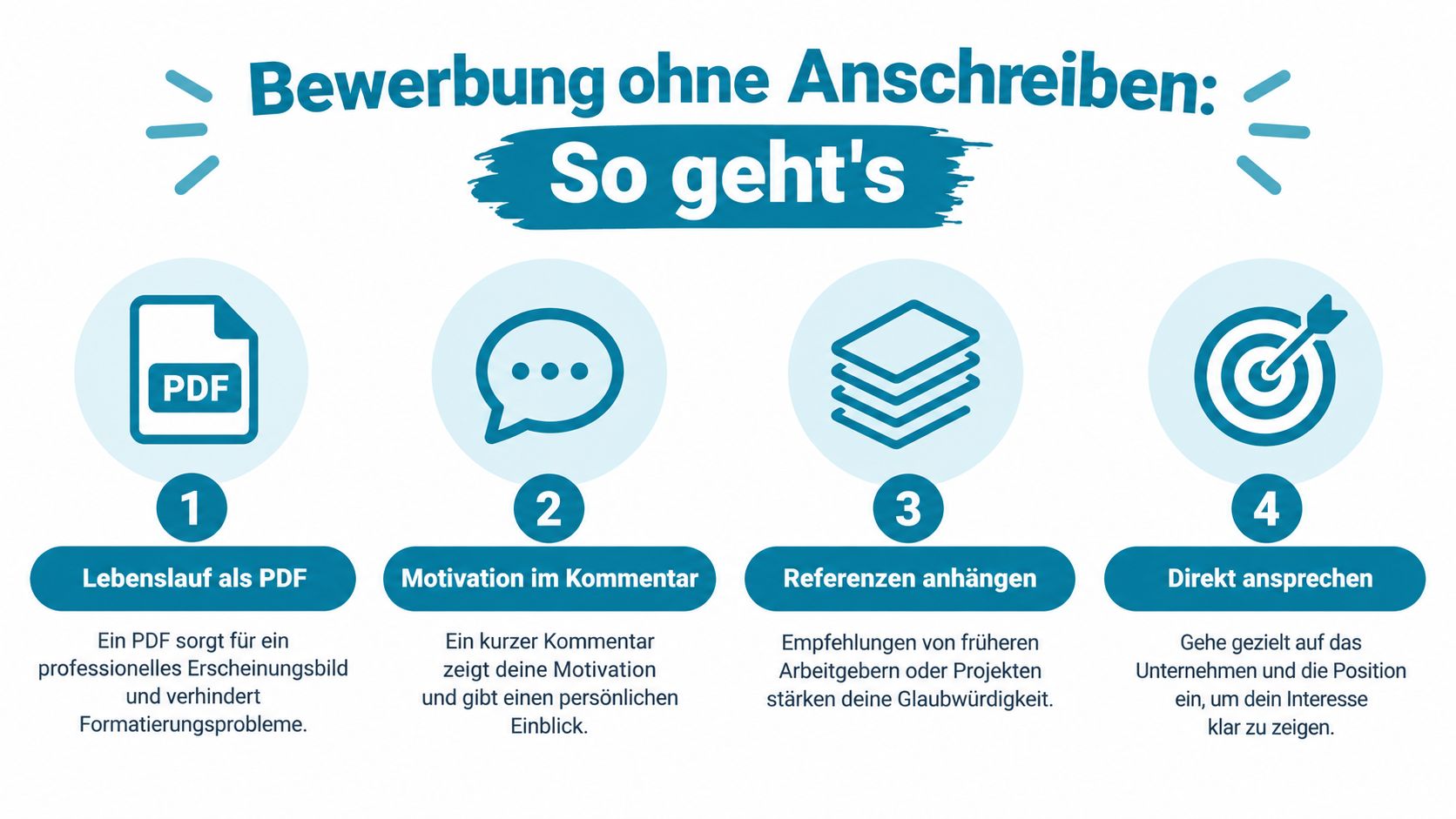 Eine Infografik mit vier Schritten für eine erfolgreiche Bewerbung ohne Anschreiben für eine Kita-Stelle.