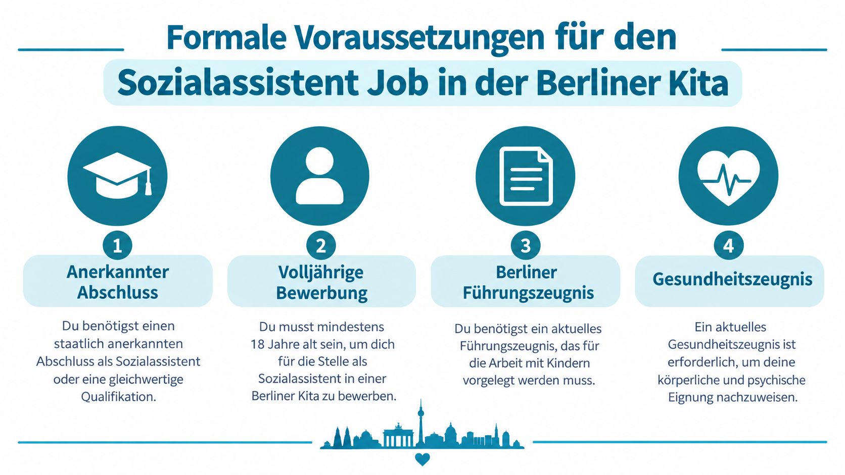 Eine Infografik mit den vier formellen Voraussetzungen für eine Tätigkeit als Sozialassistent in einer Berliner Kita.