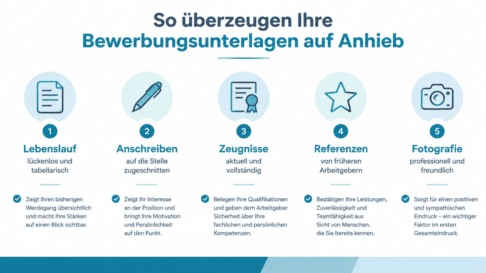 Eine Infografik, die fünf wichtige Bestandteile für eine erfolgreiche Bewerbung übersichtlich und professionell darstellt.