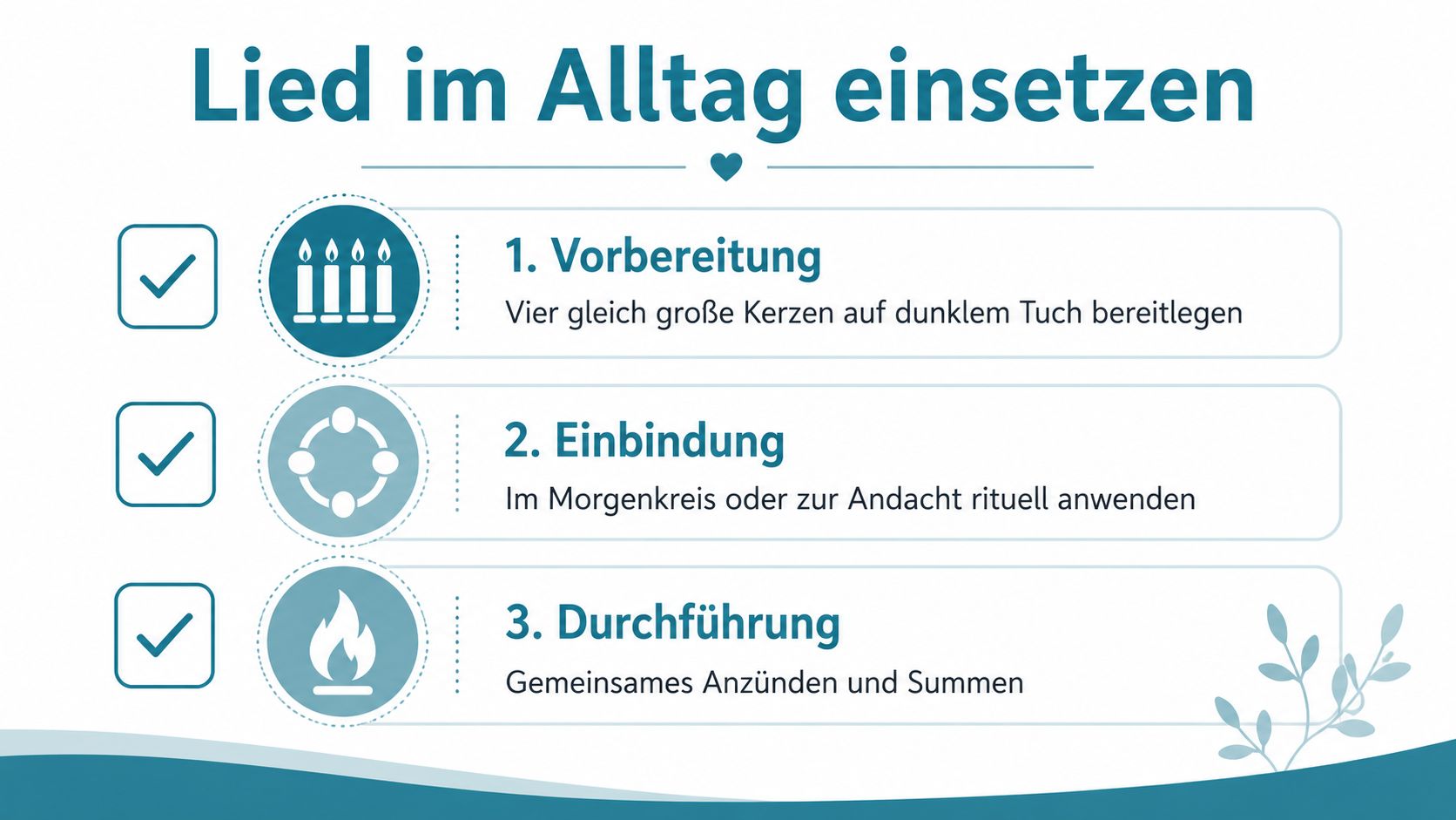 Eine dreistufige Anleitung zum Einsetzen des Kerzenlichts im Alltag mit Vorbereitung, Einbindung und Durchführung als rituelles Element.