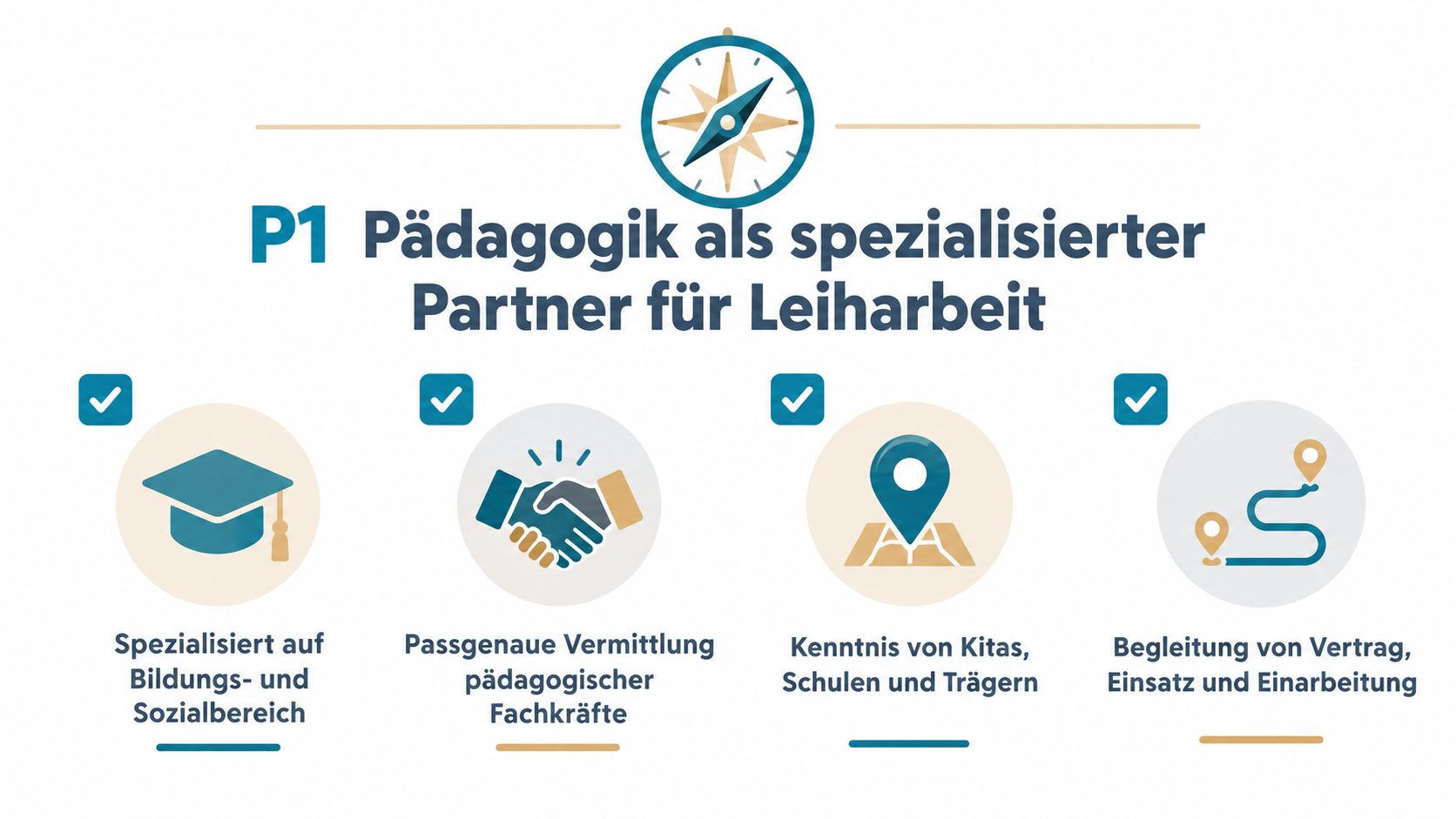 Infografik über P1 Pädagogik als spezialisierter Personaldienstleister für die Bereiche Bildung und Soziales mit vier Kernkompetenzen.