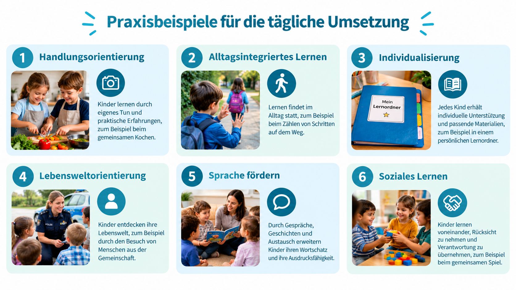 Eine Übersicht von sechs didaktischen Prinzipien für die tägliche pädagogische Arbeit mit Kindern in einer Kita.