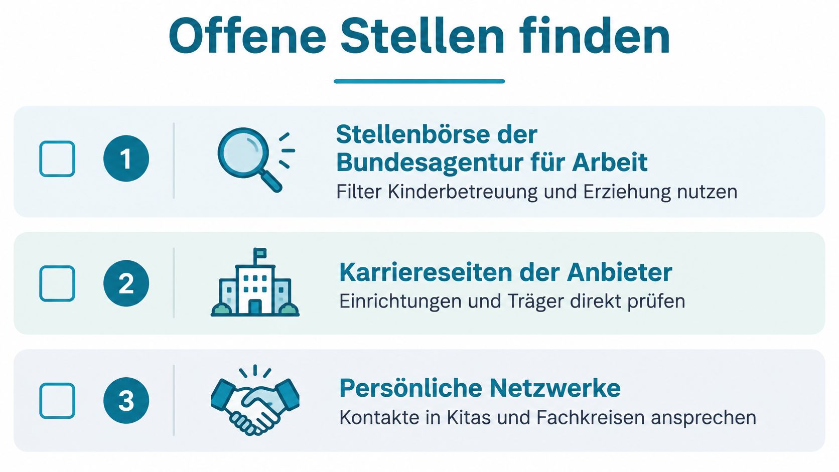 Eine Infografik mit drei Schritten, um offene Stellen im Bereich Kinderbetreuung und Erziehung erfolgreich zu finden.