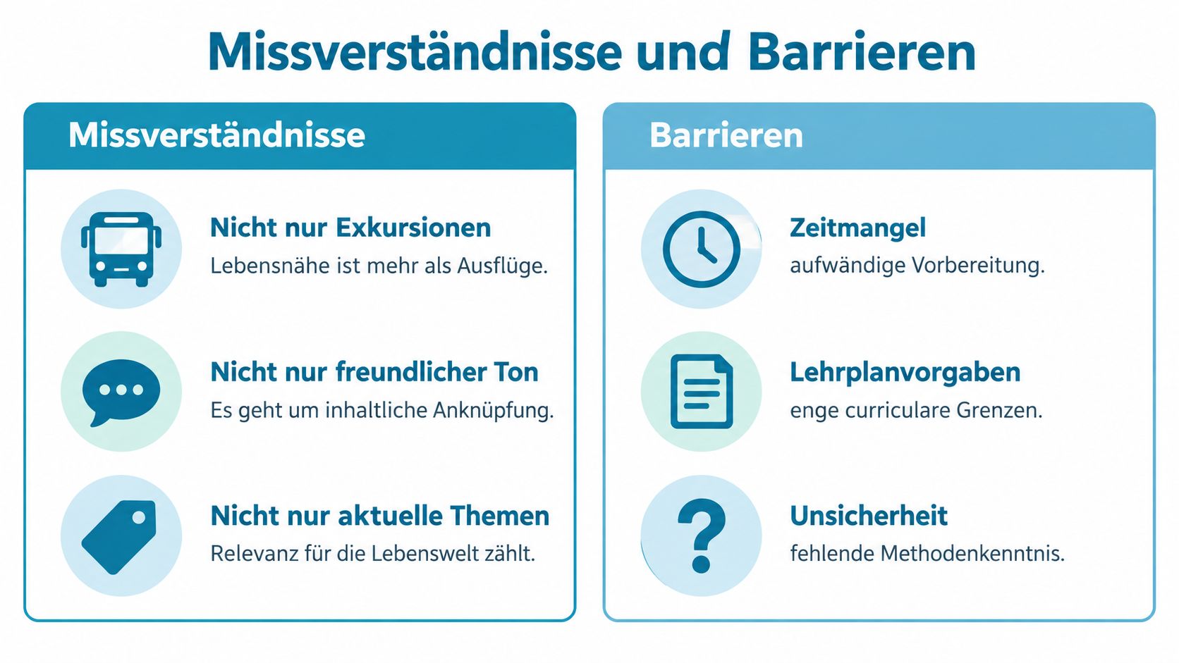 Eine Übersichtsgrafik über Missverständnisse und Barrieren beim Prinzip der Lebensnähe in Bildungsprozessen.