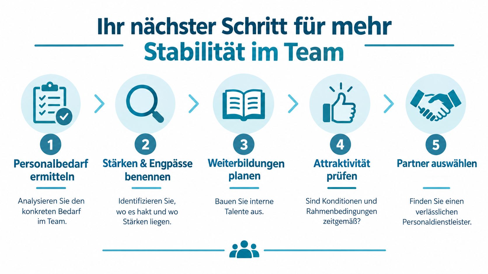 Eine fünfstufige Grafik illustriert die Schritte zur Steigerung der Teamstabilität und zur Gewinnung von Fachkräften in sozialen Berufen.