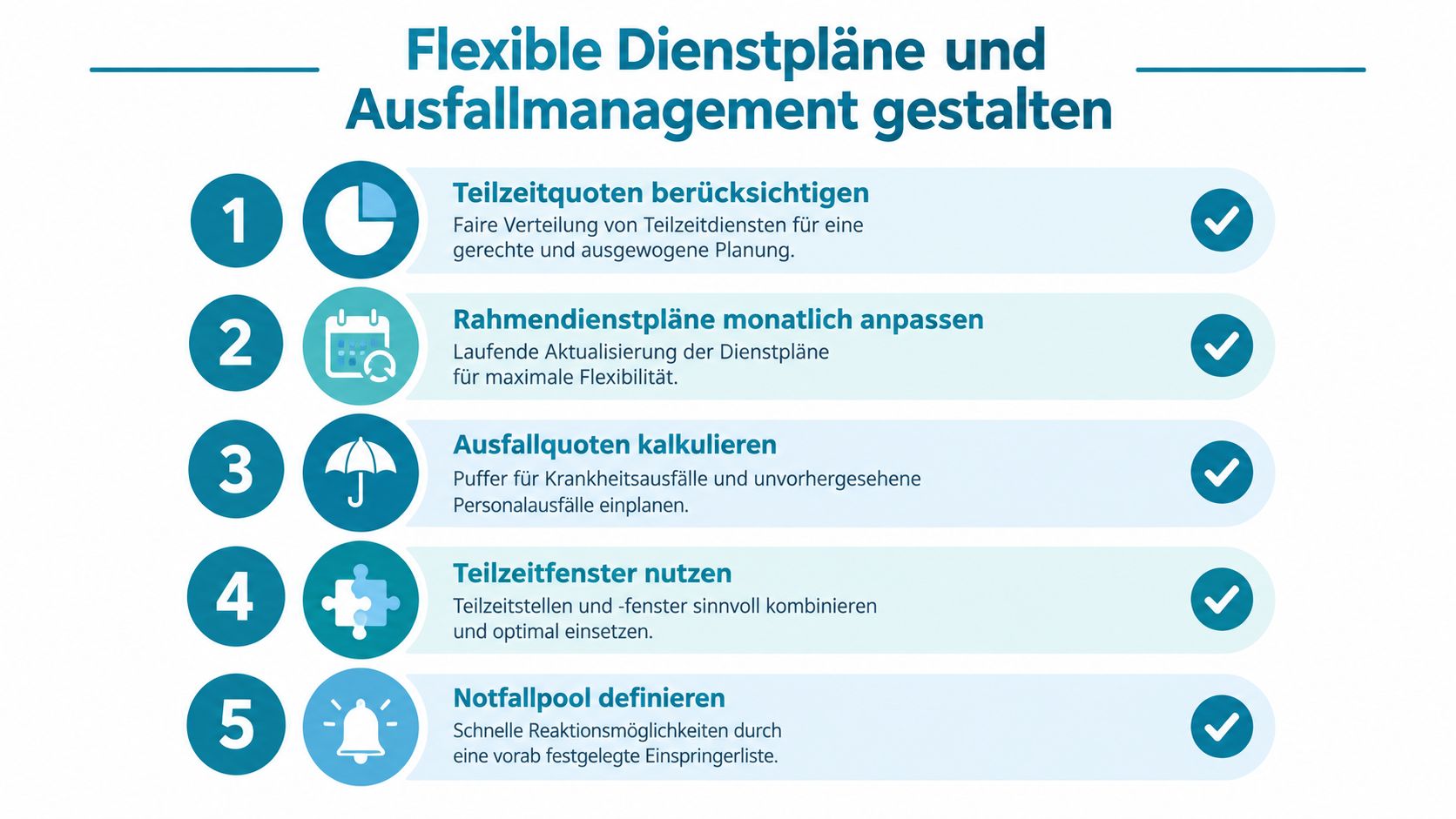 Grafik zeigt fünf Schritte zur Optimierung von flexiblen Dienstplänen und einem effektiven Ausfallmanagement in einer Kindertagesstätte.
