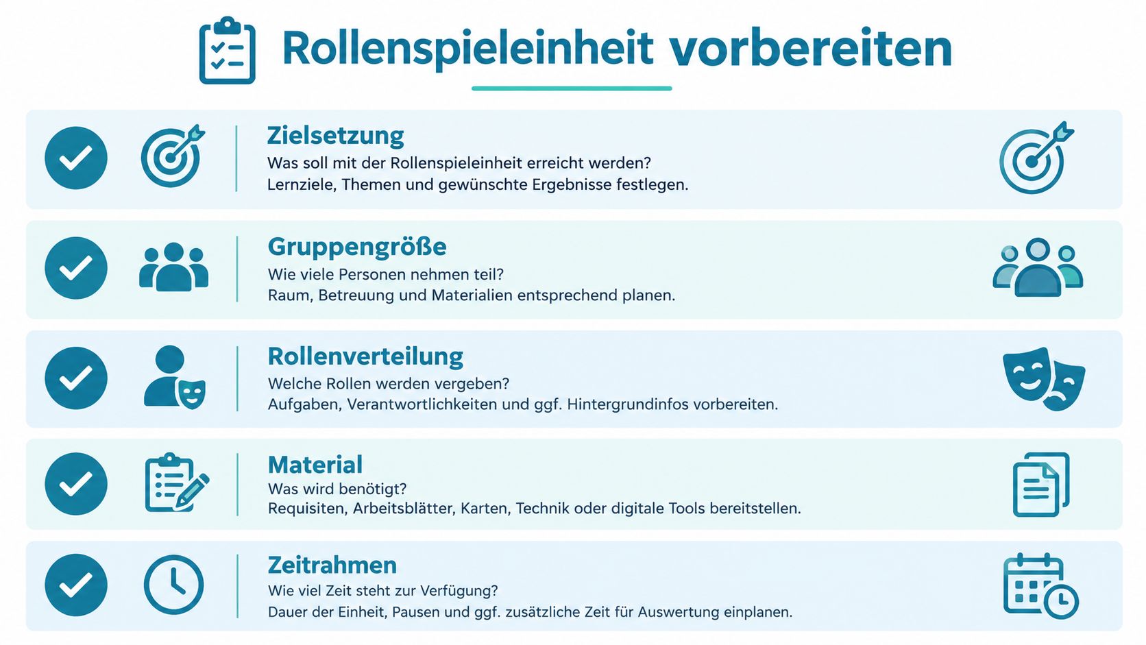 Eine Infografik mit fünf Schritten zur Vorbereitung einer Rollenspieleinheit in einem pädagogischen oder beruflichen Kontext.